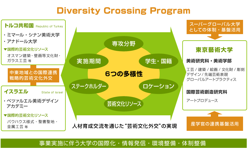 大学の世界展開力強化事業