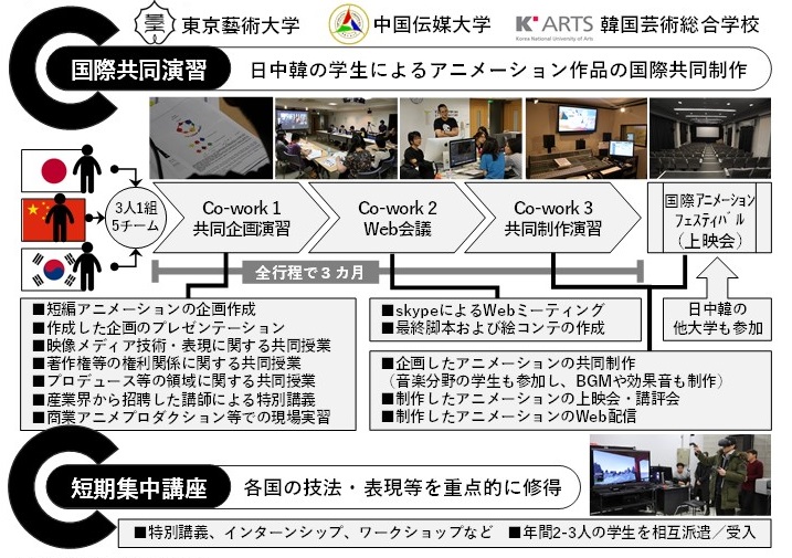 日中韓学生アニメーション共同制作 Co Work キャンパス アジア 東京藝術大学 Geidai X Global Tokyo Geidai International Exchange Portal